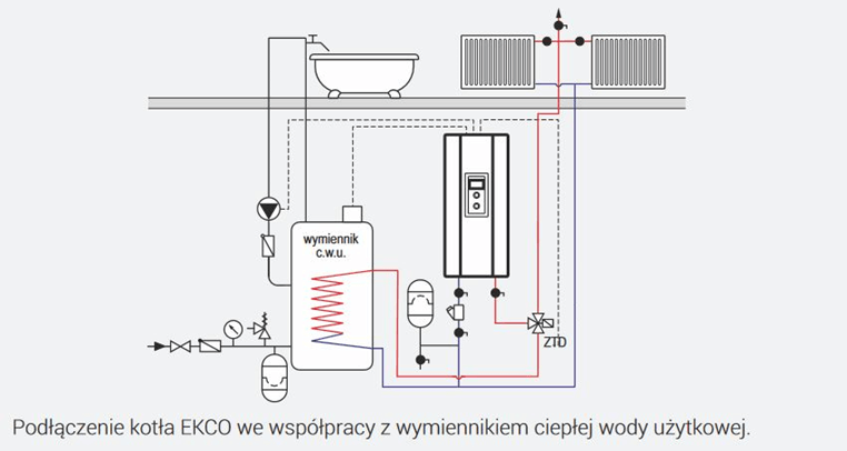 schemat kociol elektryczny