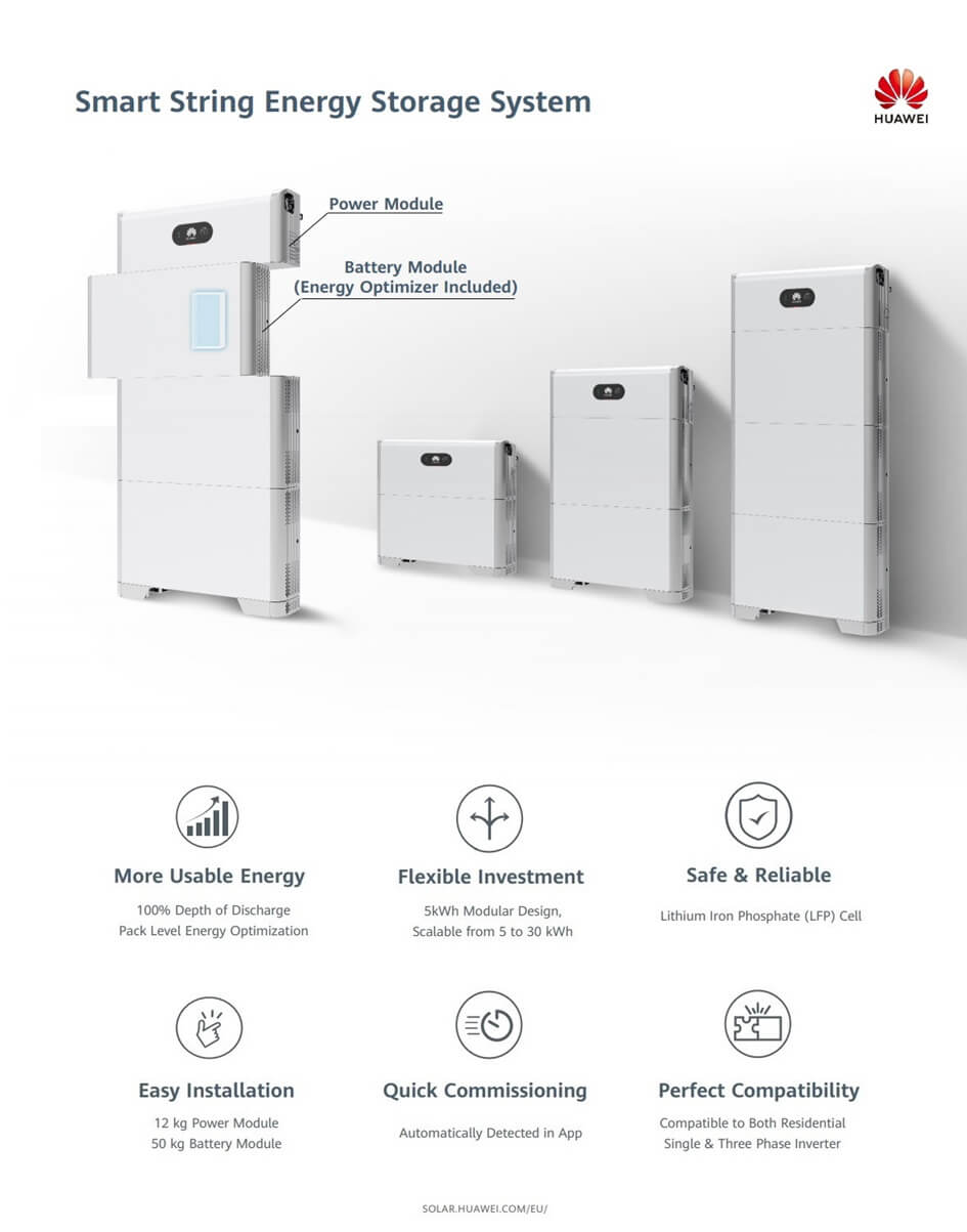 smart string energy store system huawei Magazyny energii dla instalacji domowych